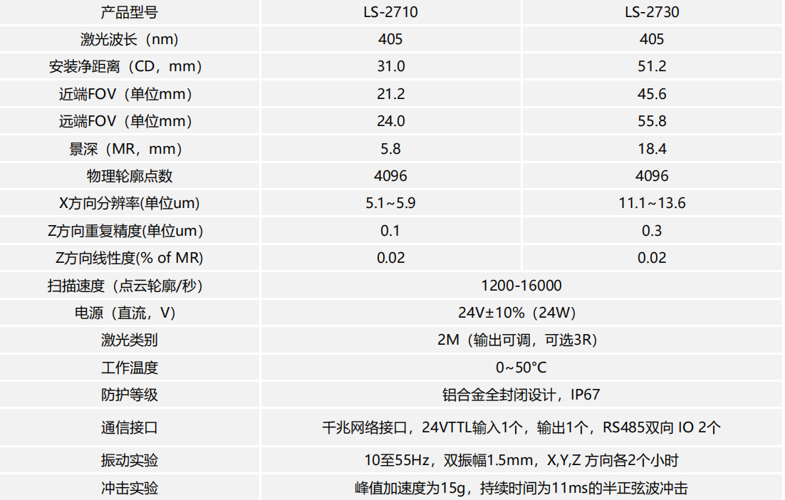 一篇文章告诉您aeliteschool3D线激光位移传感器